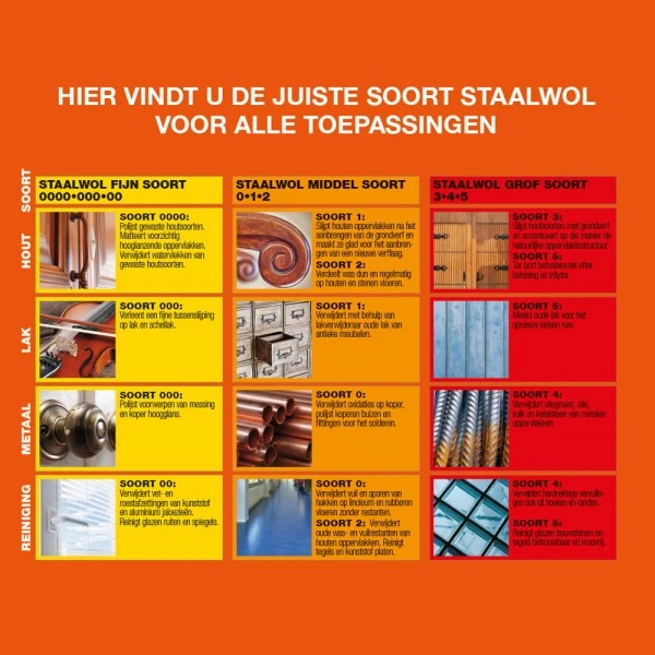 Metalino Steel Wool 000 EXTRA FINE